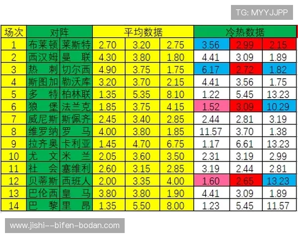 波胆赔率指数避坑指南 彩票与数字高频玩法防骗秘诀
